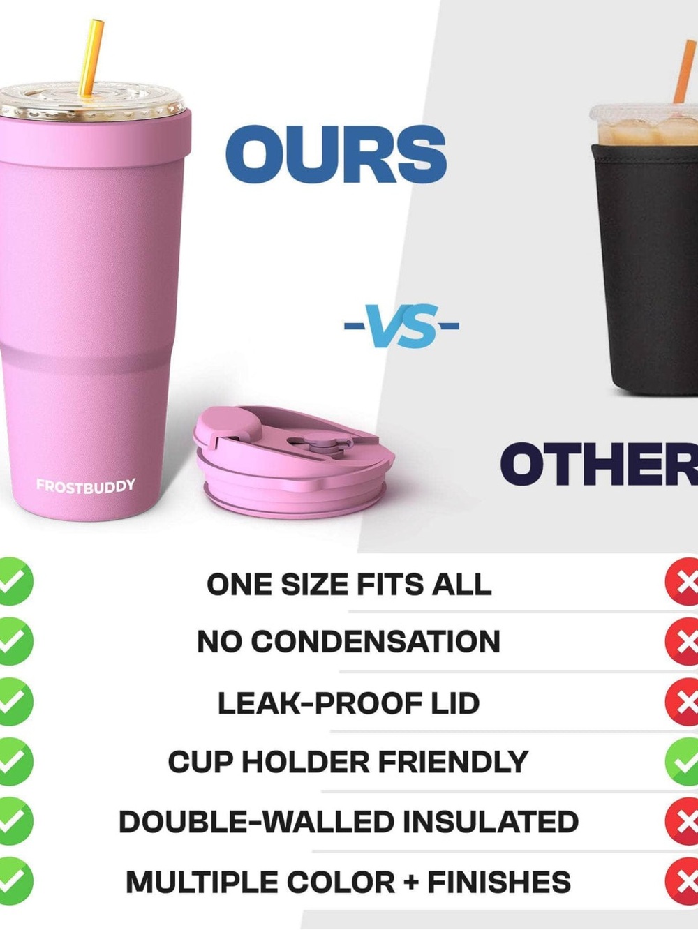 NIB FrostBuddy To-Go Buddy Travel Tumbler - Neon Pink - Picture 4 of 6